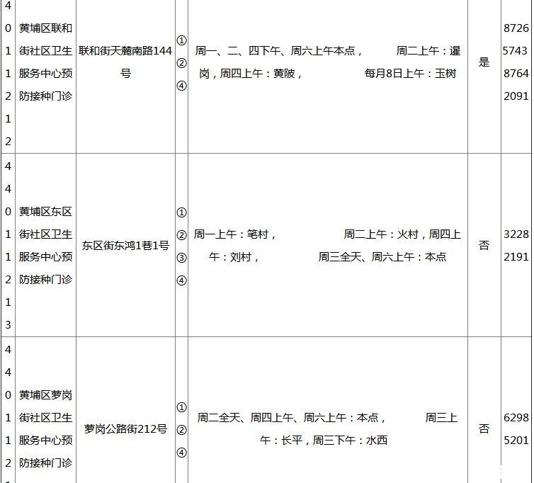 2018广州各区疫苗接种门诊地点+开诊时间+接种范围+电话