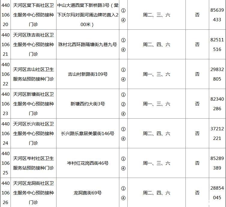 2018广州各区疫苗接种门诊地点+开诊时间+接种范围+电话