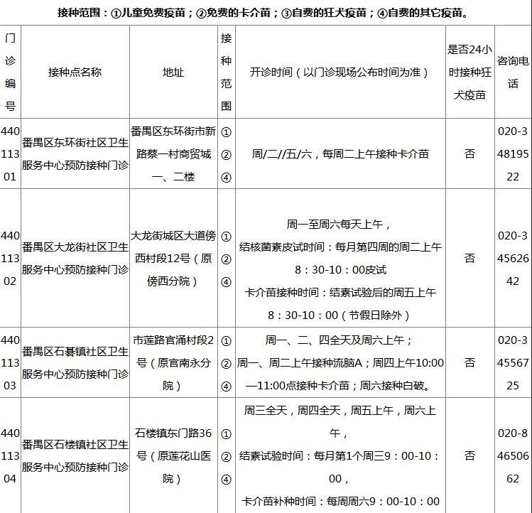 2018广州各区疫苗接种门诊地点+开诊时间+接种范围+电话