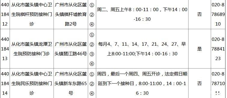 2018广州各区疫苗接种门诊地点+开诊时间+接种范围+电话