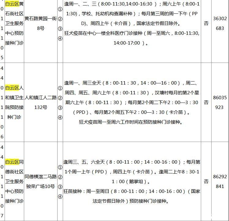 2018广州各区疫苗接种门诊地点+开诊时间+接种范围+电话