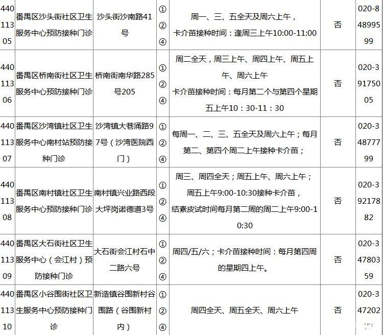 2018广州各区疫苗接种门诊地点+开诊时间+接种范围+电话