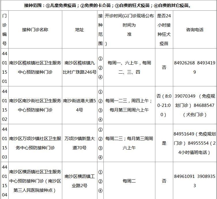 2018广州各区疫苗接种门诊地点+开诊时间+接种范围+电话