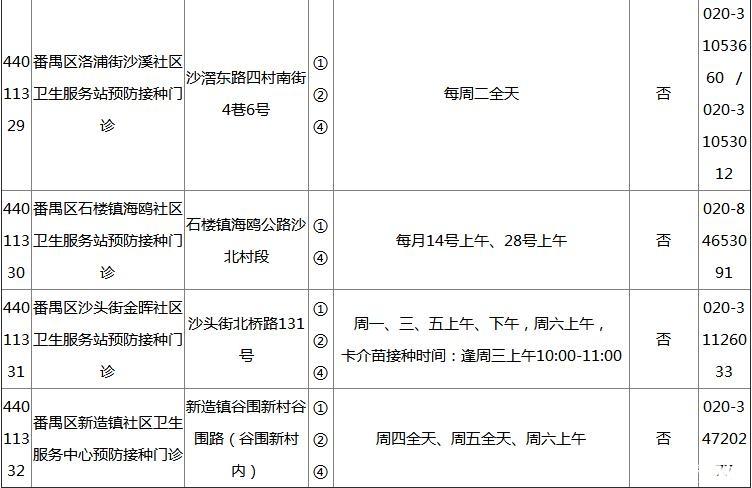 2018广州各区疫苗接种门诊地点+开诊时间+接种范围+电话