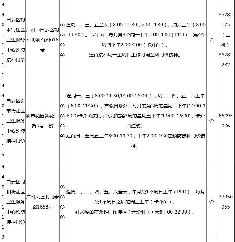 2018广州各区疫苗接种门诊地点+开诊时间+接种范围+电话