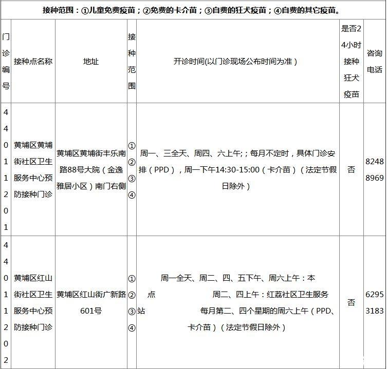 2018广州各区疫苗接种门诊地点+开诊时间+接种范围+电话