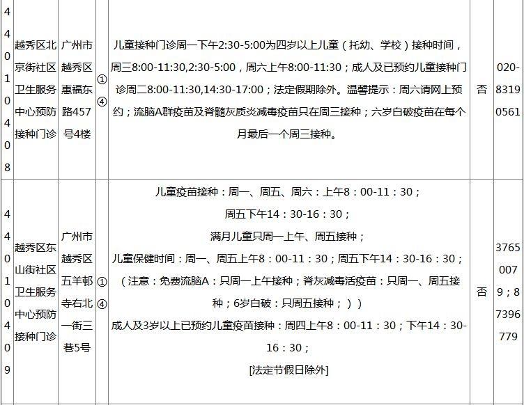 2018广州各区疫苗接种门诊地点+开诊时间+接种范围+电话