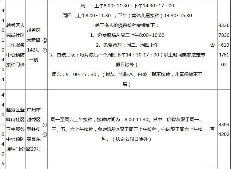 2018广州各区疫苗接种门诊地点+开诊时间+接种范围+电话