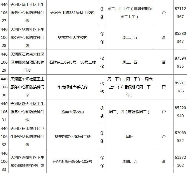 2018广州各区疫苗接种门诊地点+开诊时间+接种范围+电话