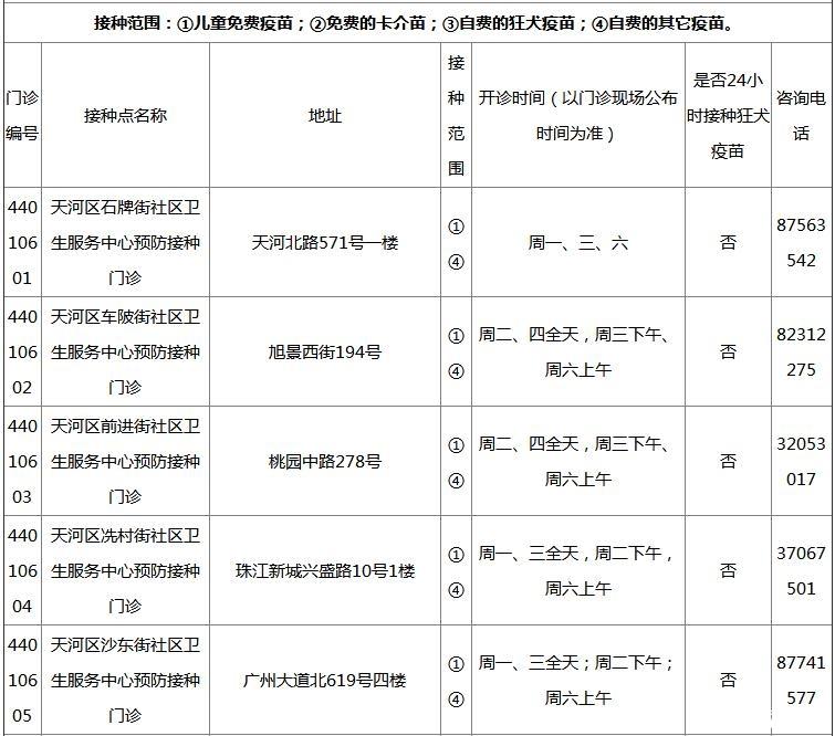 2018广州各区疫苗接种门诊地点+开诊时间+接种范围+电话