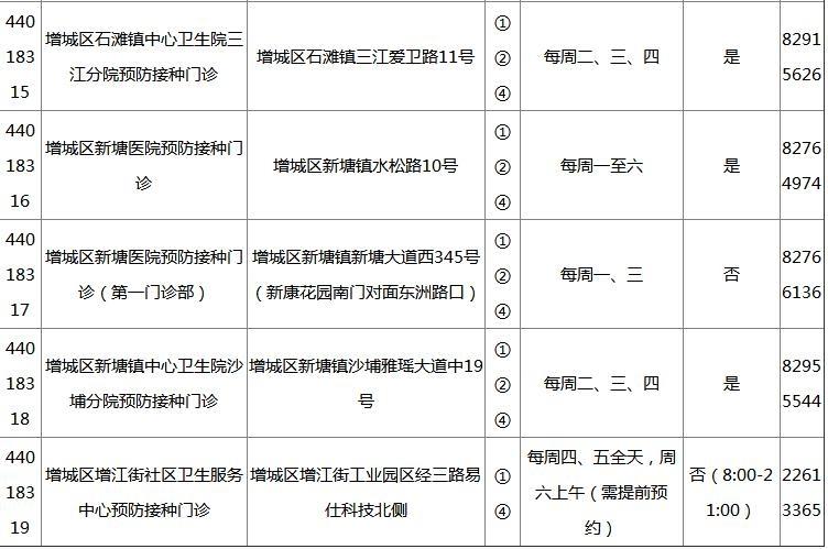 2018广州各区疫苗接种门诊地点+开诊时间+接种范围+电话