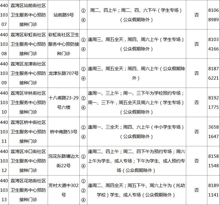 2018广州各区疫苗接种门诊地点+开诊时间+接种范围+电话