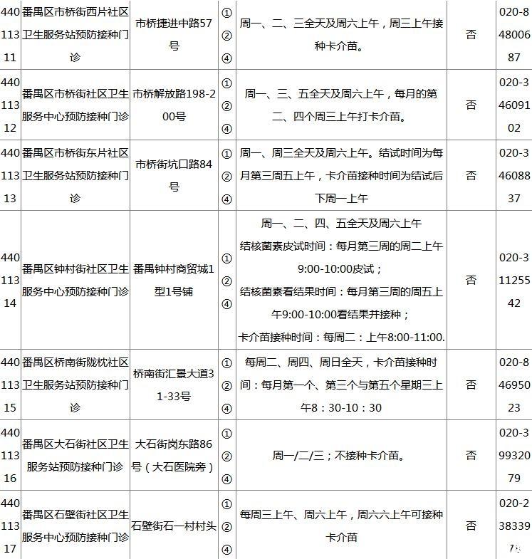 2018广州各区疫苗接种门诊地点+开诊时间+接种范围+电话