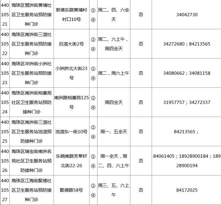 2018广州各区疫苗接种门诊地点+开诊时间+接种范围+电话