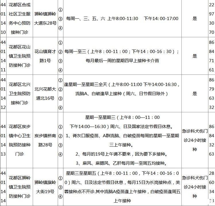 2018广州各区疫苗接种门诊地点+开诊时间+接种范围+电话