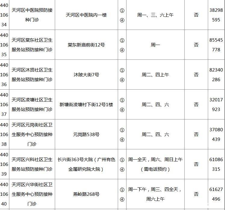 2018广州各区疫苗接种门诊地点+开诊时间+接种范围+电话