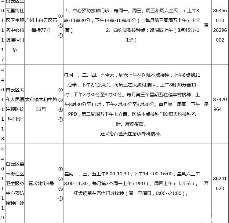 2018广州各区疫苗接种门诊地点+开诊时间+接种范围+电话