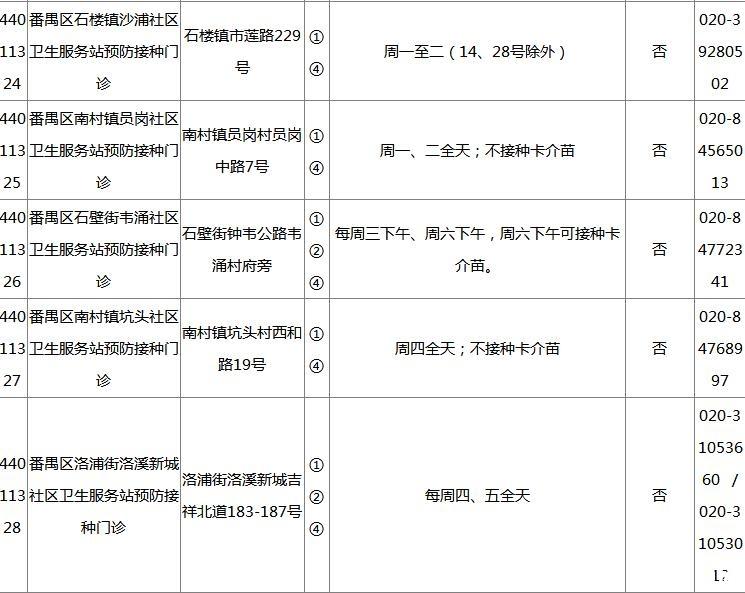 2018广州各区疫苗接种门诊地点+开诊时间+接种范围+电话