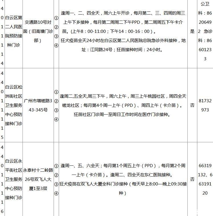 2018广州各区疫苗接种门诊地点+开诊时间+接种范围+电话