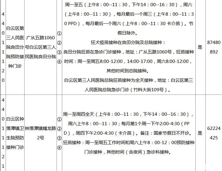 2018广州各区疫苗接种门诊地点+开诊时间+接种范围+电话