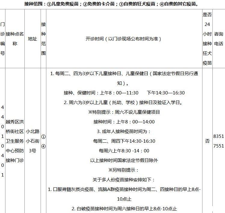 2018广州各区疫苗接种门诊地点+开诊时间+接种范围+电话