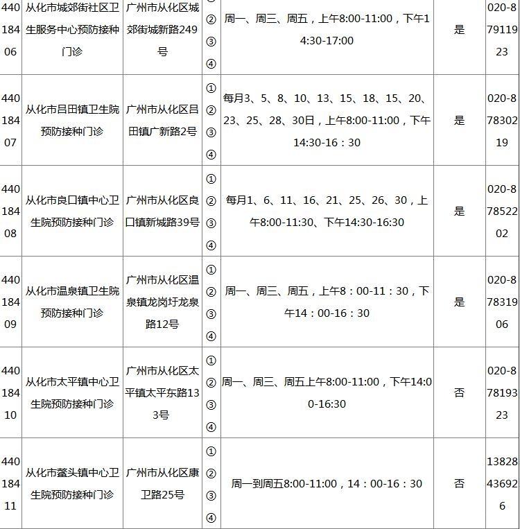 2018广州各区疫苗接种门诊地点+开诊时间+接种范围+电话