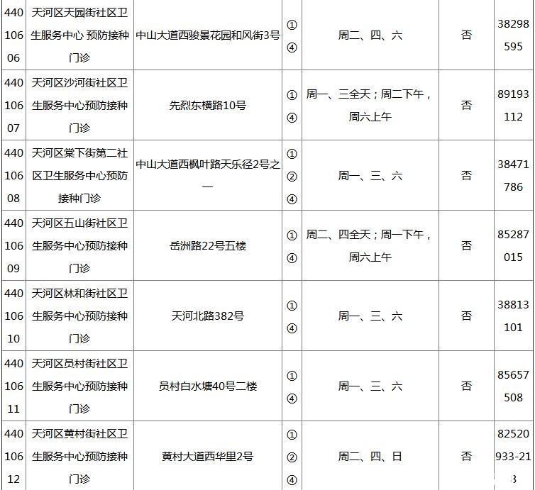 2018广州各区疫苗接种门诊地点+开诊时间+接种范围+电话