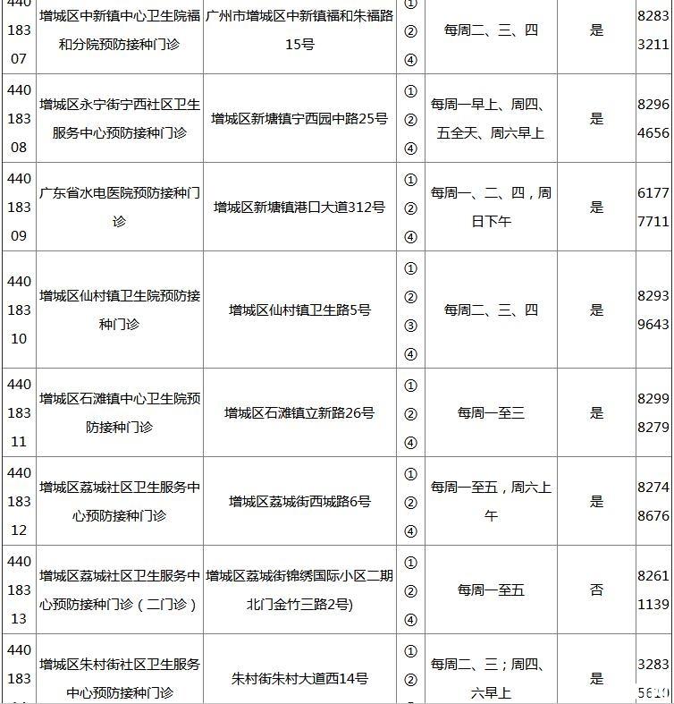 2018广州各区疫苗接种门诊地点+开诊时间+接种范围+电话