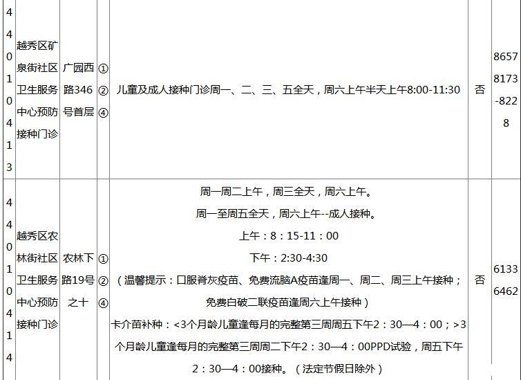 2018广州各区疫苗接种门诊地点+开诊时间+接种范围+电话