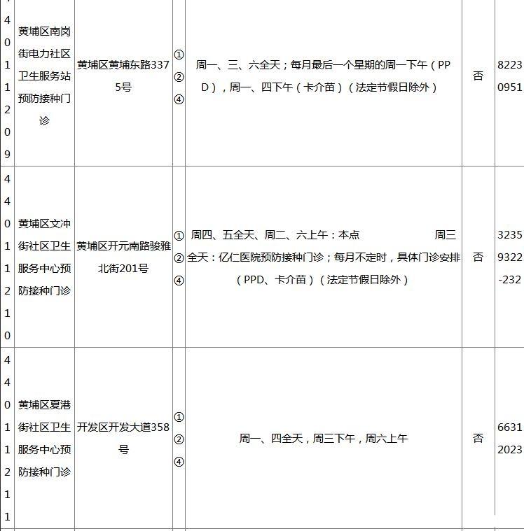 2018广州各区疫苗接种门诊地点+开诊时间+接种范围+电话