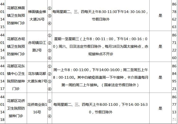 2018广州各区疫苗接种门诊地点+开诊时间+接种范围+电话