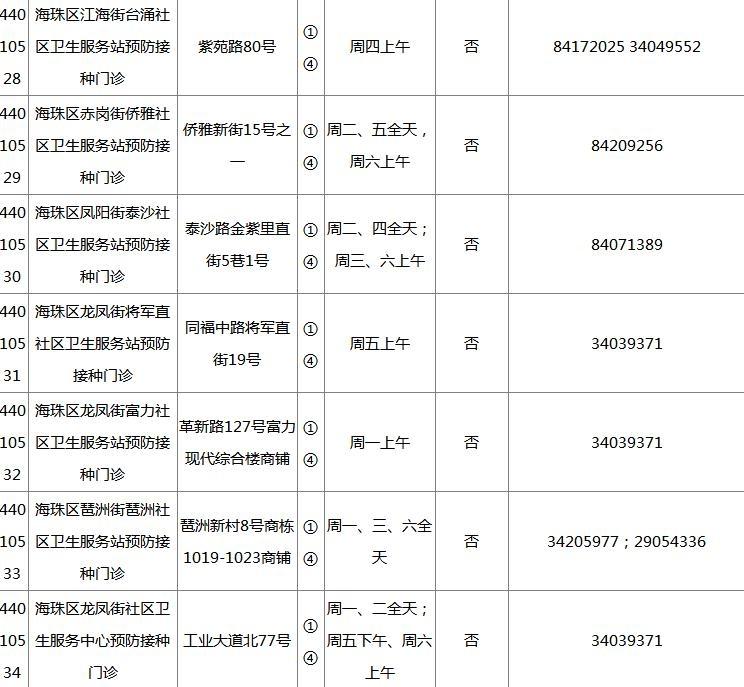 2018广州各区疫苗接种门诊地点+开诊时间+接种范围+电话