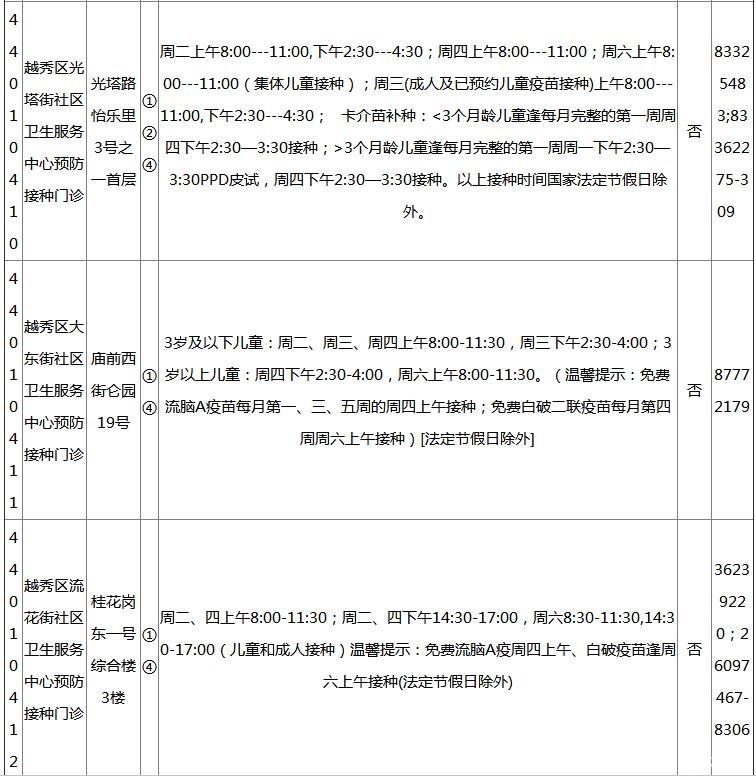 2018广州各区疫苗接种门诊地点+开诊时间+接种范围+电话