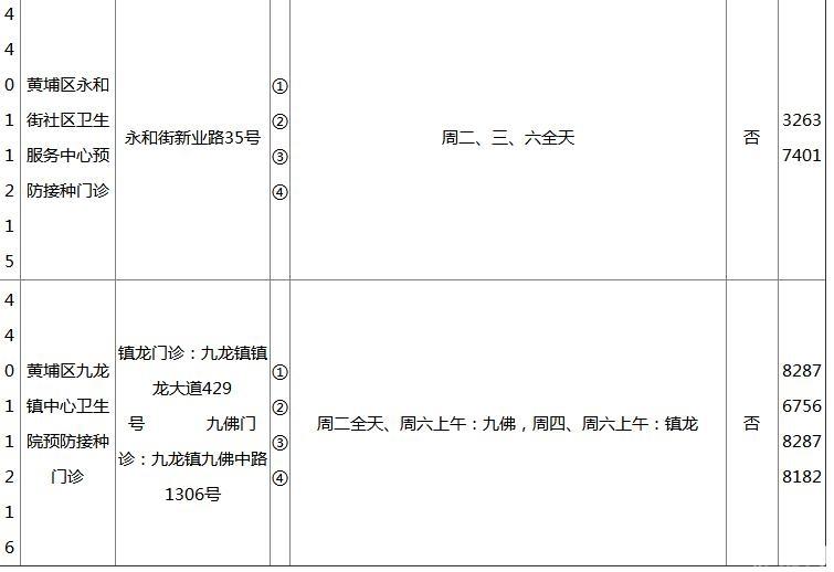 2018广州各区疫苗接种门诊地点+开诊时间+接种范围+电话