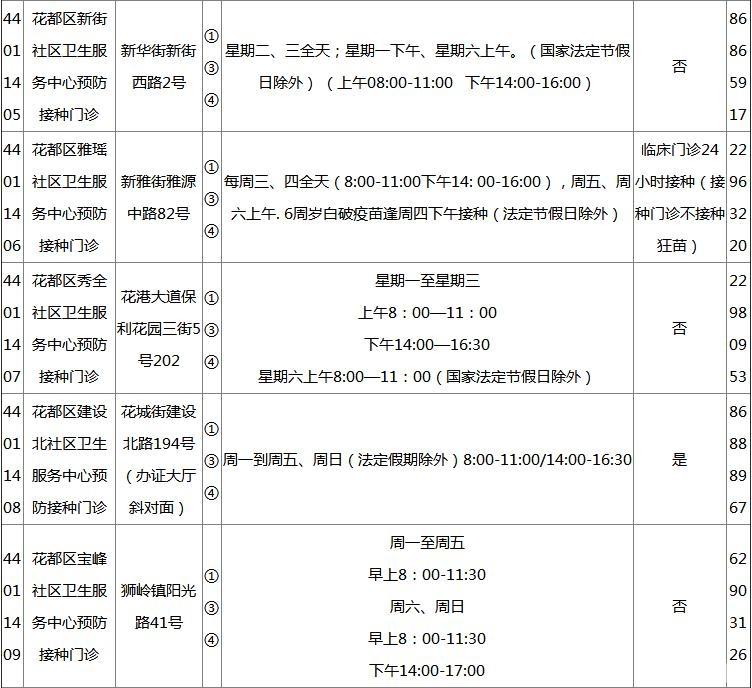 2018广州各区疫苗接种门诊地点+开诊时间+接种范围+电话