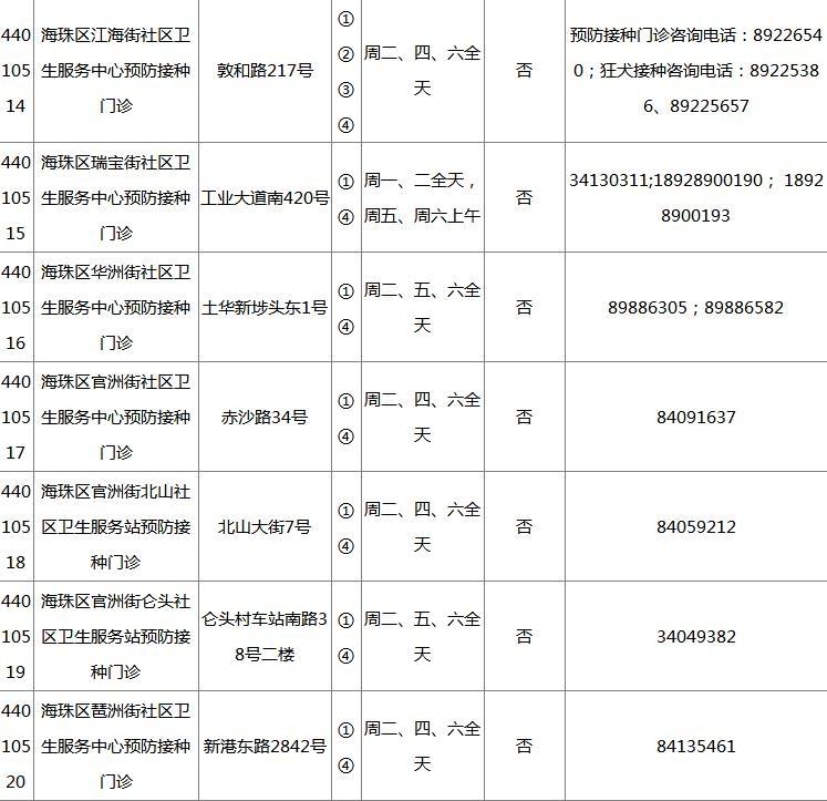 2018广州各区疫苗接种门诊地点+开诊时间+接种范围+电话