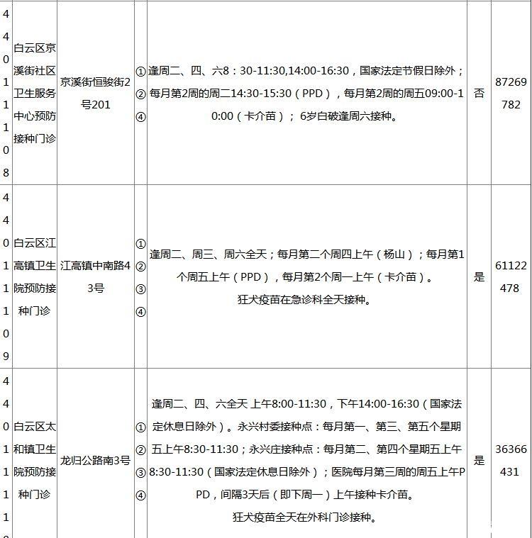 2018广州各区疫苗接种门诊地点+开诊时间+接种范围+电话