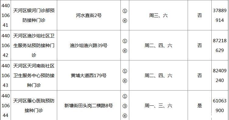 2018广州各区疫苗接种门诊地点+开诊时间+接种范围+电话