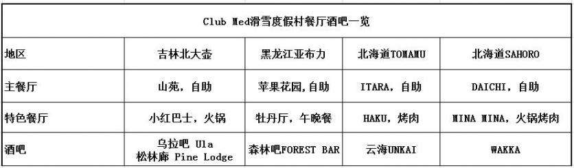 中国clubmed有几个 Clubmed滑雪度假村有什么区别