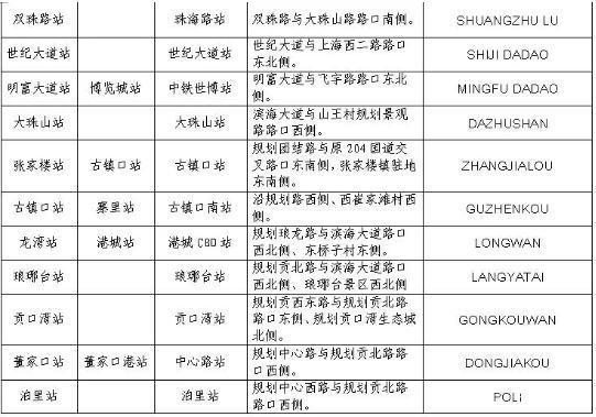 2018青岛地铁13号线什么时候开通