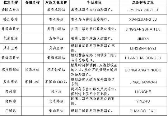 2018青岛地铁13号线什么时候开通