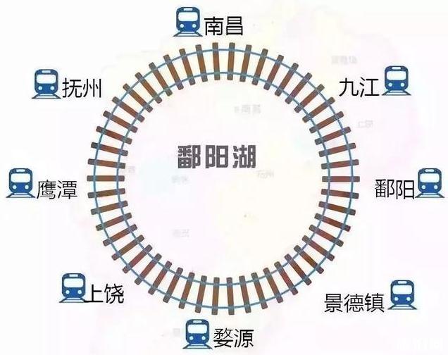 南昌环湖动车最新消息 南昌环湖动车沿线景点介绍