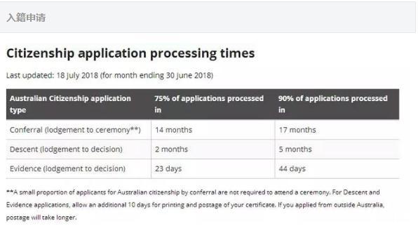澳洲签证多久能办下来 澳洲签证审理时间2018