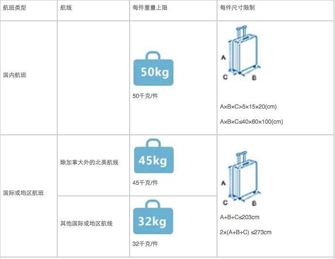行李托运怎么收费 飞机行李托运规定有哪些