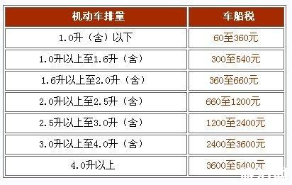 北京車船稅去哪里交 2018年車船稅新政策+價格表