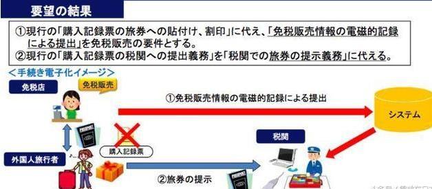 2018年7月日本免稅制度最新規定