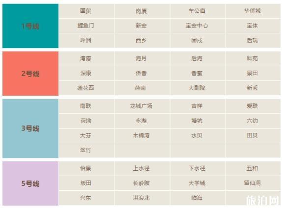 2018年深圳地鐵可以用10元紙幣買票嗎 深圳哪些地鐵可以用10元紙幣買票