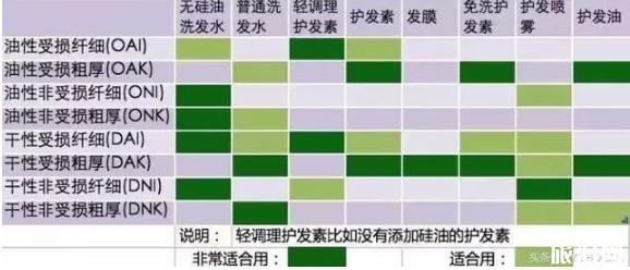 日本洗發(fā)水哪個好用 日本洗發(fā)水怎么選