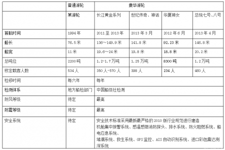 长江三峡游轮攻略 长江三峡游轮哪个最好