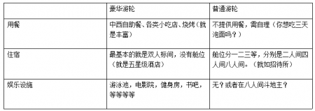 长江三峡游轮攻略 长江三峡游轮哪个最好